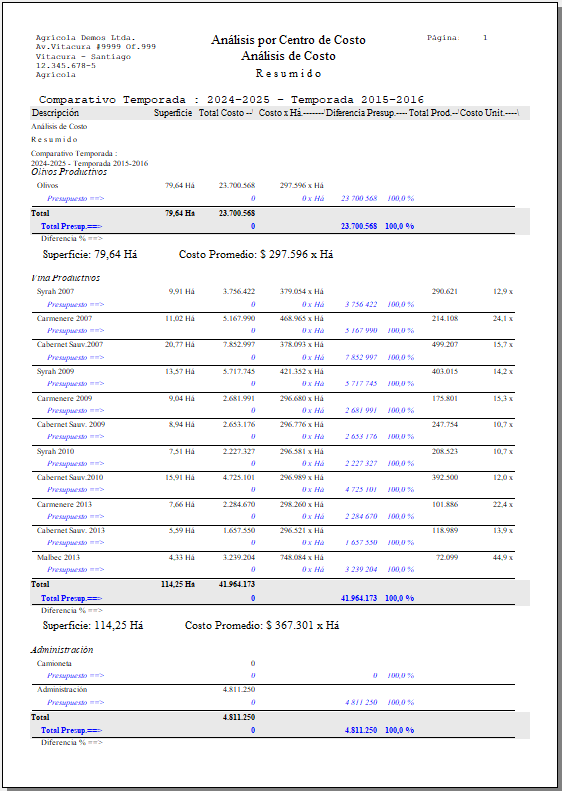 Ana_Costos_Compara_Presup_Reporte