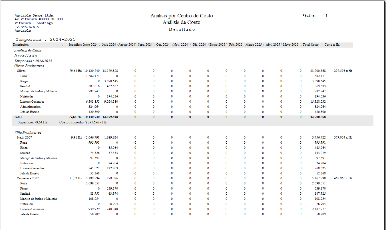 Ana_Costos_Mes_Labor_Reporte